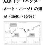 出来高・価格分析の実践チャート入門-p237